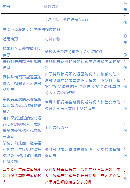 【汇总】深圳纳税人咨询热点解答，错过后悔！