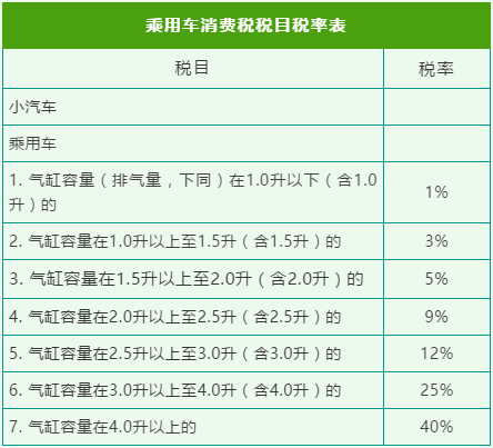 一文梳理：节能减排税收减免优惠政策有哪些？