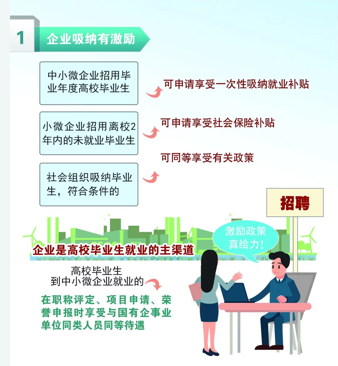 高校毕业生就业创业补贴政策清单来了，超级给力！