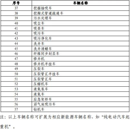 注意！这类车辆可以免征购置税，1月1日正式实施