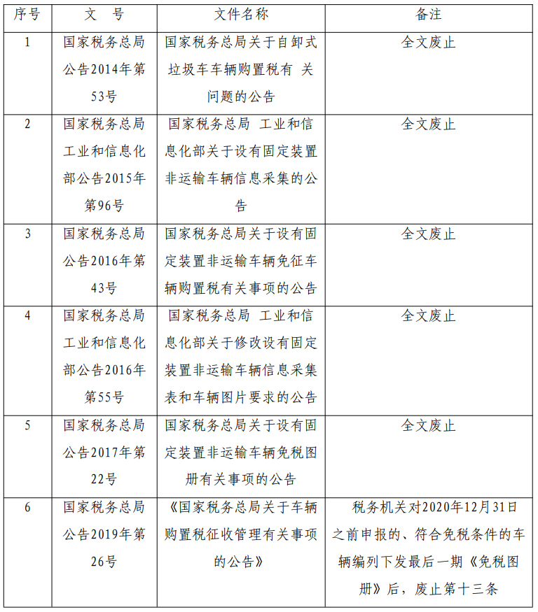 车辆购置税全文废止和部分条款废止详细目录一览表