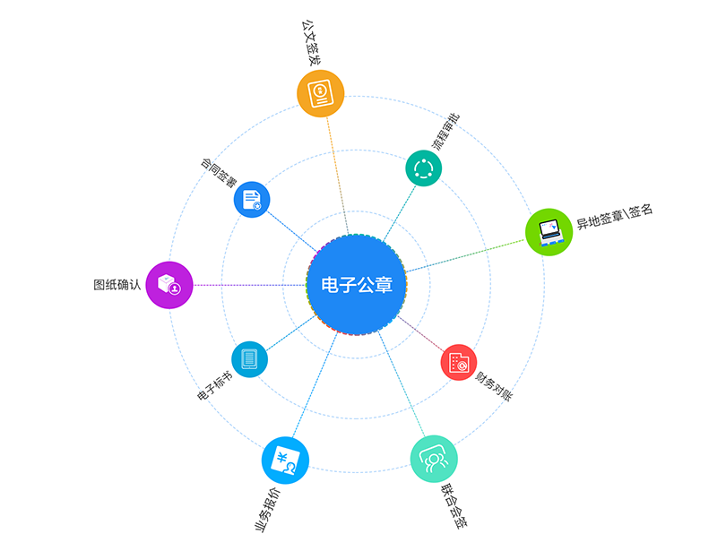 电子印章比实体印章好在哪里，一分钟了解电子印章！