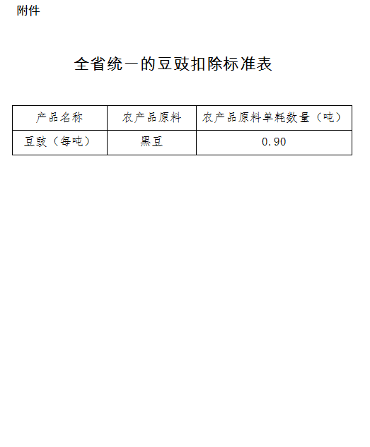 农产品增值税进项税额核定扣除，这个行业有变化！