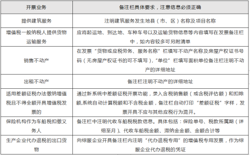 哪些发票不能报销，这五大类发票要警惕！