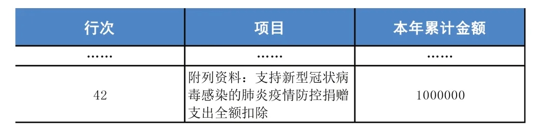 填报企业所得税