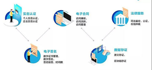 电子印章使用需注意什么