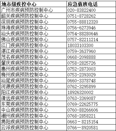 广东省各地市疾控中心应急联系电话