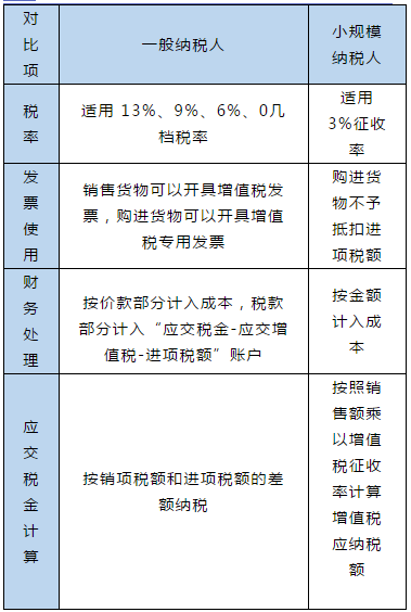注册公司和注册个体户哪个比较好，四方面带你看明白！