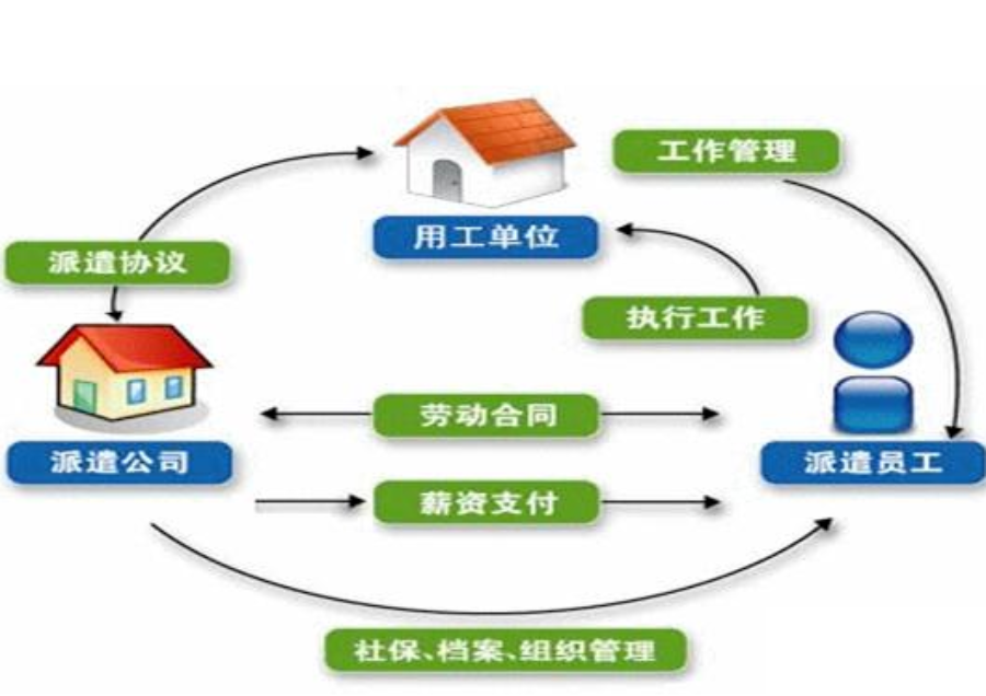 劳务派遣和劳务外包有什么区别，各有什么相同点和不同点？