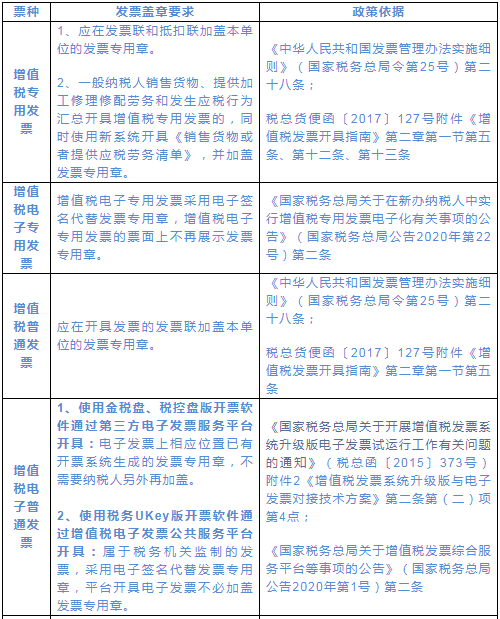 【重点】增值税发票盖章有什么要求？