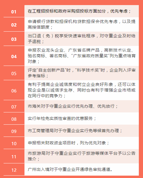 守合同重信用认定好处多多，你申报了吗？