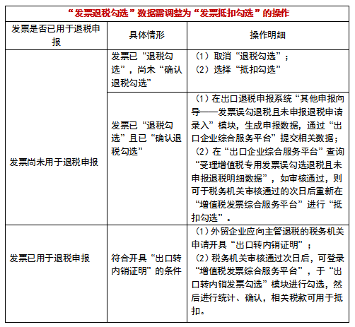 抵扣勾选还是退税勾选，发票勾选错了怎么办？