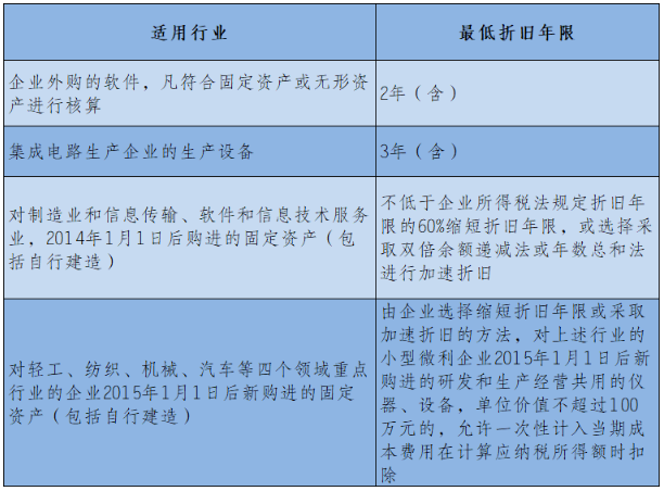 什么是固定资产，固定资产折旧怎么计算？