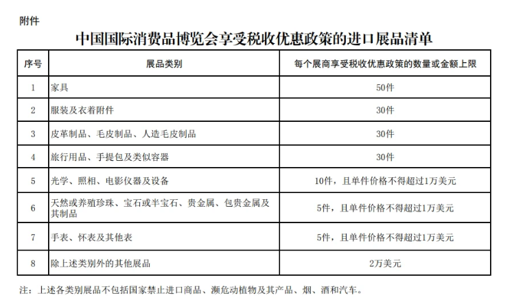 中国国际消费品博览会享受税收优惠政策的展品有哪些？