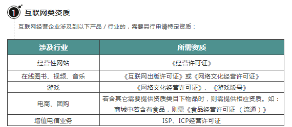 公司需要资质吗，公司注册要办理什么资质？