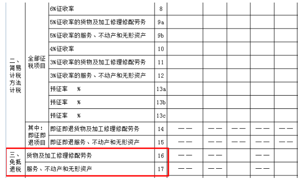 企业货物出口怎么申报增值税，快收好这份申报指南！