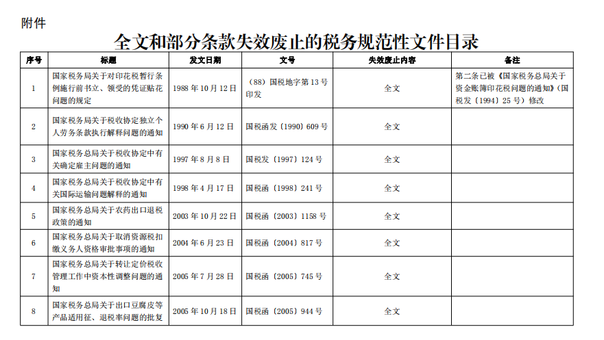 公告解读：全文和部分条款失效废止的税务规范性文件目录