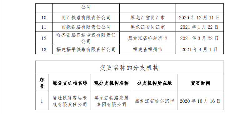 【最新发布】铁路和航空运输企业汇总缴纳增值税分支机构调整名单