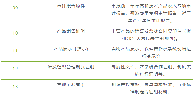 【重磅】2021年国家高新技术企业认定申报通过指南来了！