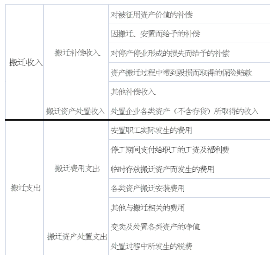 什么是政策性搬迁，一文带您了解政策性搬迁！