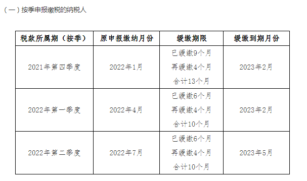 制造业缓税补缴期限再延长政策解读