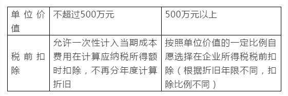 【收藏】企业所得税预缴申报有哪些要点？