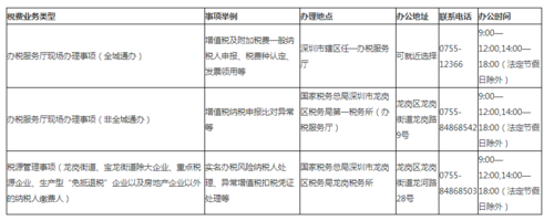 深圳市龙岗区税务局发布优化龙岗税务所设置的通告