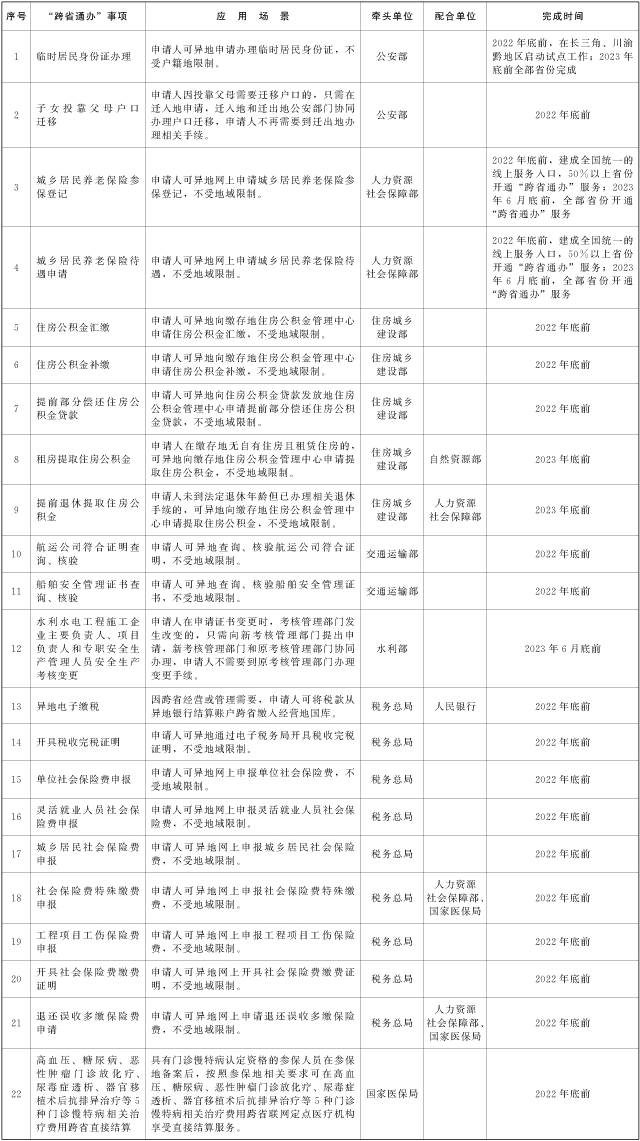 关于扩大政务服务“跨省通办”范围进一步提升服务效能的意见发布
