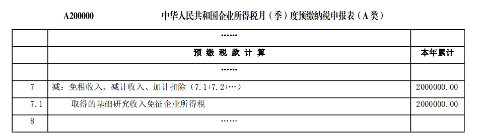 【案例】预缴申报第4季度企业所得税时怎么填报申报表并享受优惠政策？