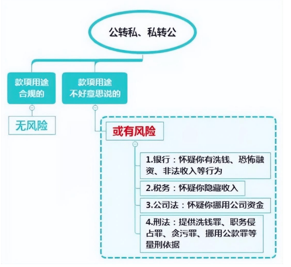 公转私有哪些风险，三大风险要警惕！