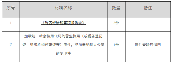 【办税指南】跨区域涉税事项报告